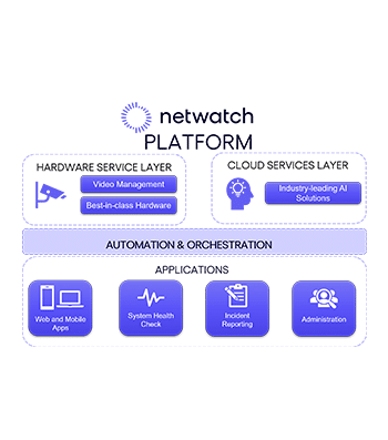netwatch-platform-tech-stack
